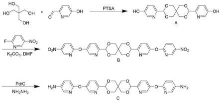 一种可降解高耐热性聚酰亚胺材料的制备
