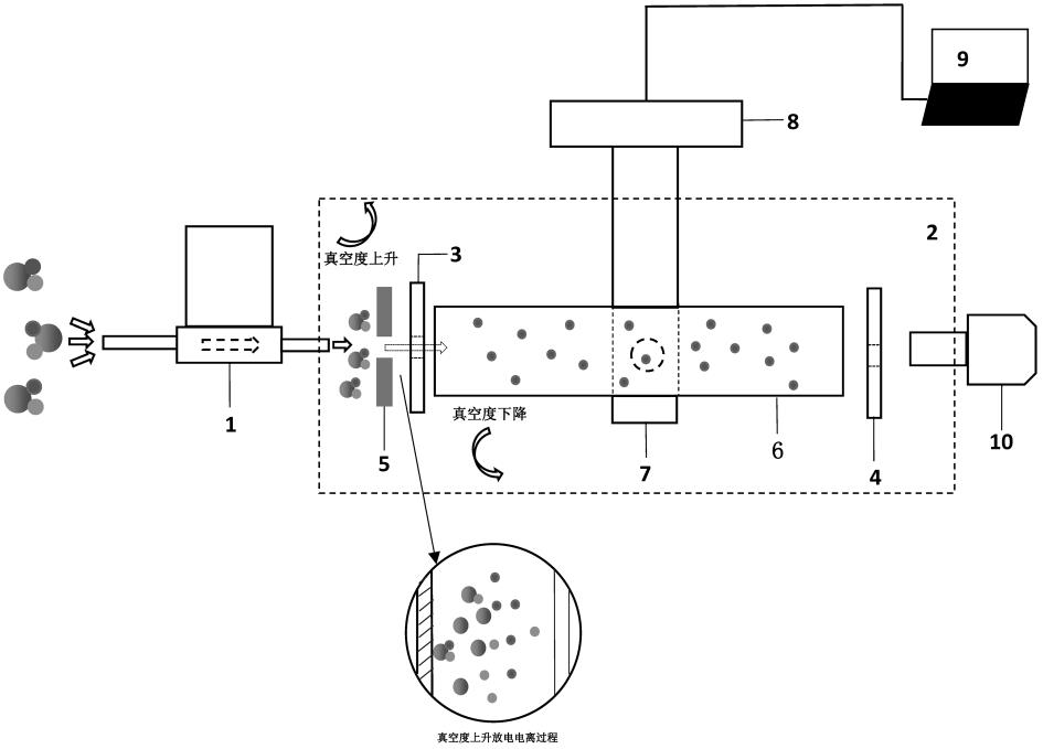 离子阱质谱分析装置的制作方法