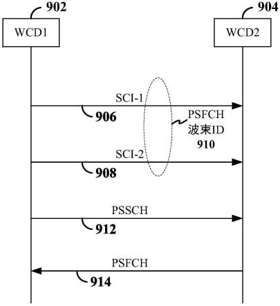 侧行链路波束配置和指示的制作方法