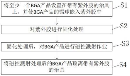 BGA产品的磁控溅镀方法及BGA产品与流程