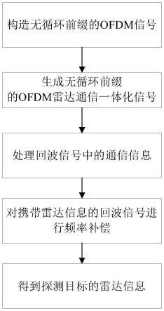 采用无循环前缀OFDM的一体化信号设计及处理方法