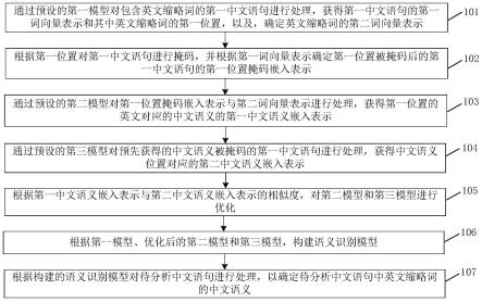 一种确定中文语义的方法、装置、计算机存储介质及终端与流程
