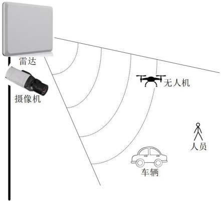 雷达光电一体化安防平台系统的制作方法