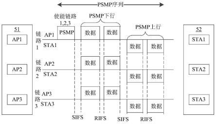 基于PSMP的多链路数据传输方法、介质及设备与流程