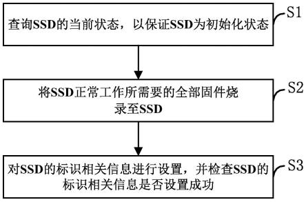一种批量生产SSD的工具的开发设计方法及系统与流程