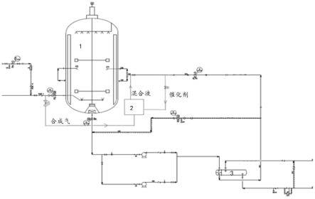 一种羰基化浆态气液混合制备丁辛醇的系统及工艺的制作方法