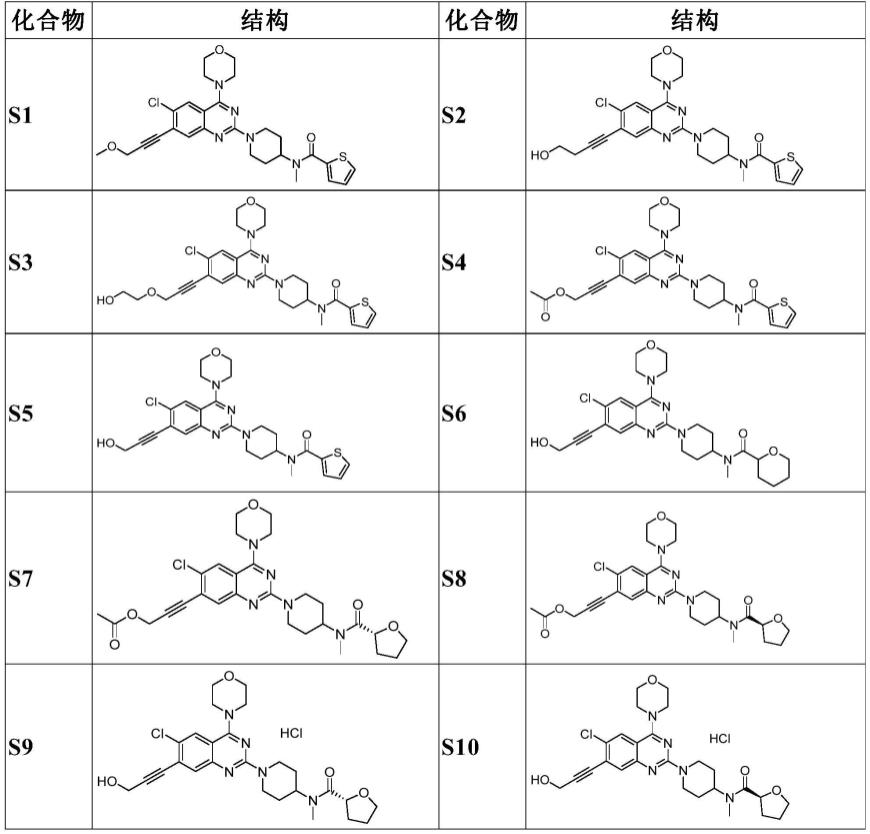 一类含炔基取代的喹啉和喹唑啉类化合物及其制备和用途