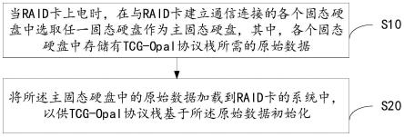 基于TCG-Opal的RAID卡管理方法及相关设备与流程