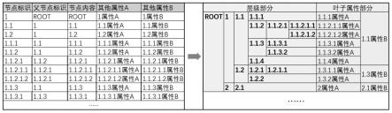 一种树形数据分页输出表格文档的方法与系统与流程