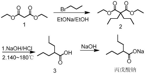 一种二丙基丙二酸二乙酯的制备方法与流程