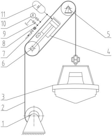 吊艇装置蓄能缓冲系统的制作方法