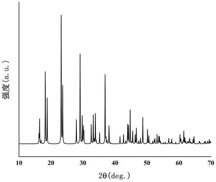 系列碱土金属硫属（硒属）化合物及其非线性光学晶体及其制备方法及其用途