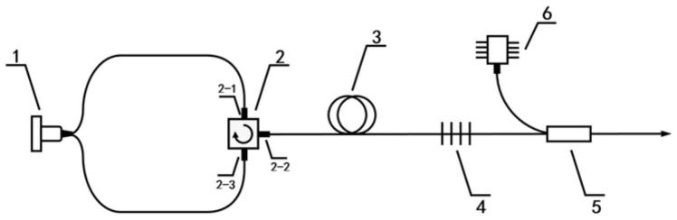 一种全保偏光纤色散管理环形腔锁模飞秒掺镱光纤激光器的制作方法