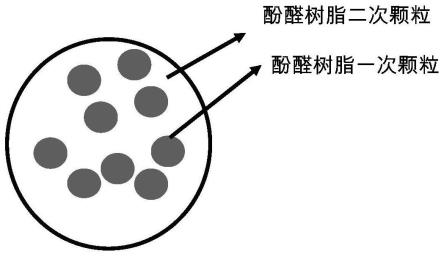 一种微球状酚醛树脂的制备方法与流程