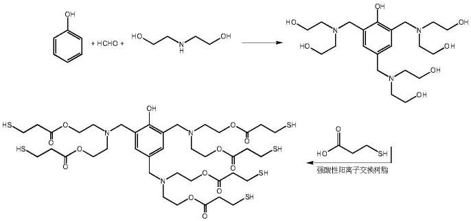 一种硫醇环氧固化剂及其制备方法与流程