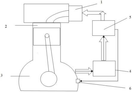 一种平衡发动机非做功冲程缸内负压的结构的制作方法