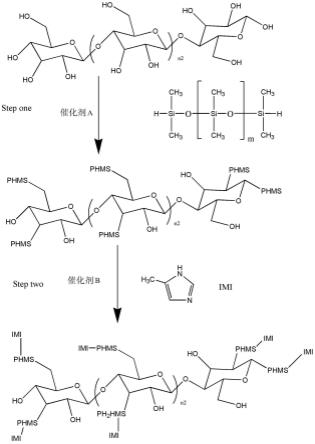 多羟基环状聚合物/聚硅氧烷双改性咪唑类潜伏性固化剂及其制备方法和应用与流程