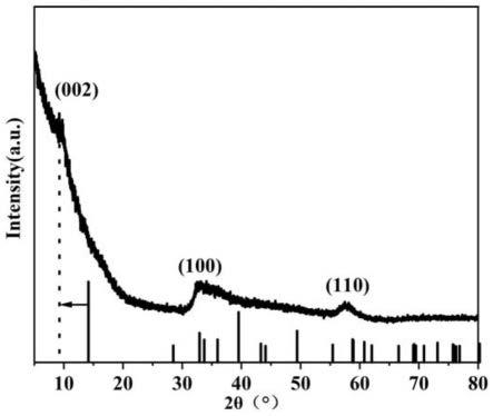 一种(002)晶面间距拓宽及多缺陷MoS2吸附剂的制备方法及其产品和应用