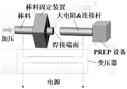 一种通过电阻对焊焊接旋转电极用棒料和中间杆的方法