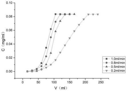 西番莲果皮花色苷的提取纯化工艺及其产品和应用
