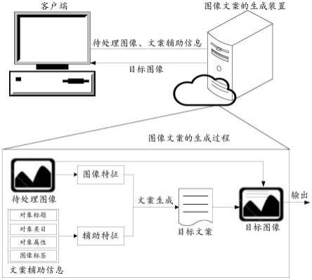 图像文案的生成方法、设备及计算机存储介质与流程
