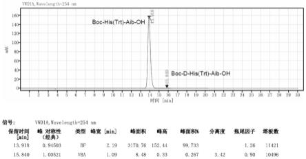 Boc-His(Trt)-Aib-OH及其异构体的分离检测方法与流程