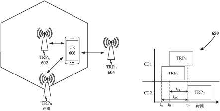 用于处于多无线电双连通性中的多个传送接收点的参考定时的制作方法