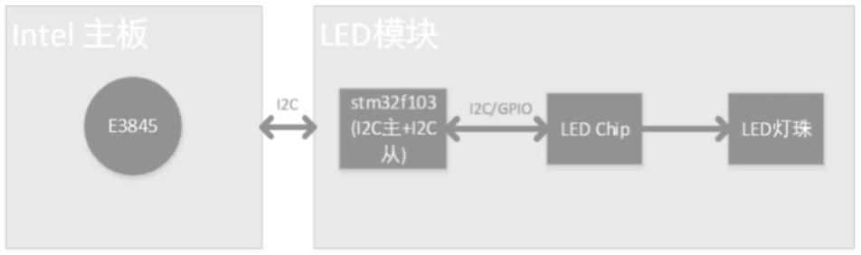 一种基于MCU实现LED模块可灵活替换的电路的制作方法