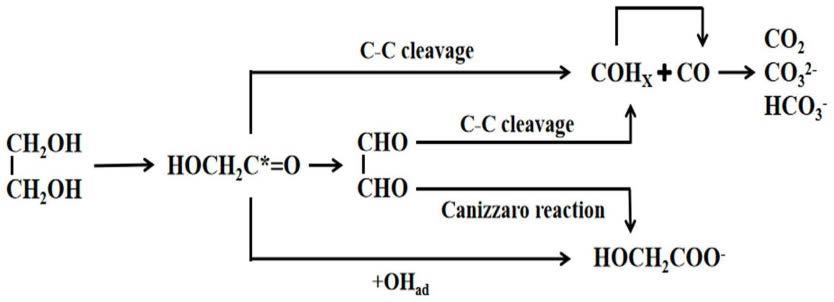 一种镍锰气凝胶催化剂及其在电催化碱性生物质水溶液制氢中的应用
