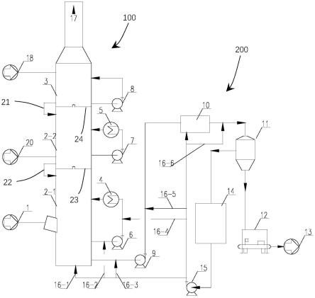 氨法脱碳产碳酸氢铵装置的制作方法