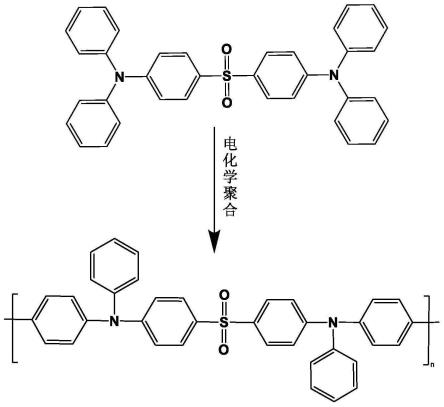 一种具有电化学位点的聚芳砜/聚芳酮类电致变色聚合物薄膜及其制备方法和应用