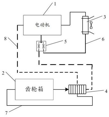一种电驱动齿轮箱热管理系统及方法与流程