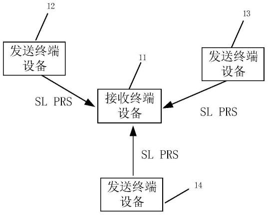 一种侧行链路SL定位参考信号PRS的发送方法及装置与流程