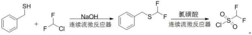 一种二氟甲基磺酰氯的合成方法与流程