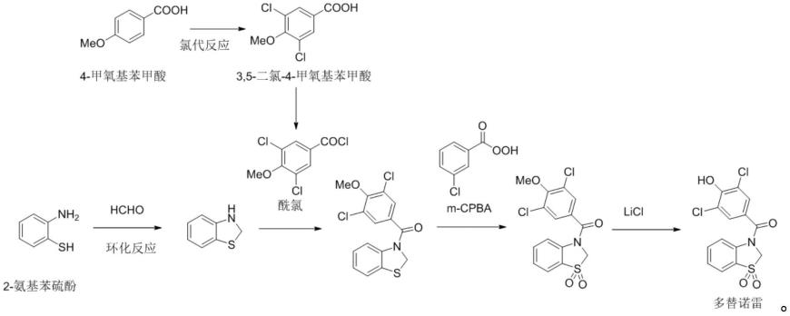 一种3，5-二氯-4-甲氧基苯甲酸的分析方法与流程
