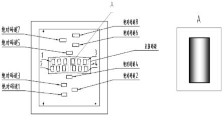 定光栅和光电编码器的制作方法