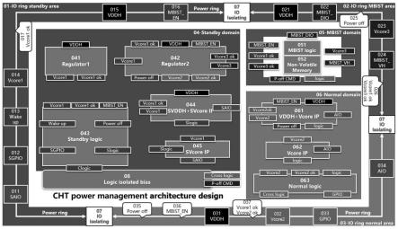 CHT技术处理器电源管理设计架构的制作方法