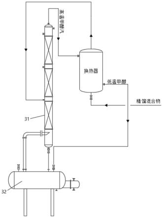 一种碱法生成甲醇钠自回热精馏系统的制作方法