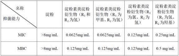 一种香豆素类淀粉衍生物及其制备和应用