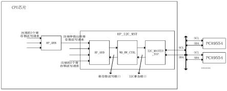 一种通过一对I2C引脚控制多个PCIE插槽热插拔的模块及方法与流程
