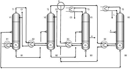 用于蒸馏的方法和设备与流程