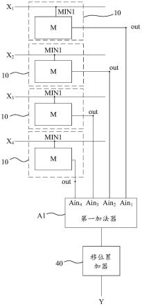 向量乘加器的SRAM存内计算装置和电子设备的制作方法