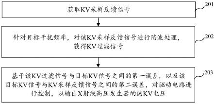 一种X射线高压发生器KV电压控制方法与流程
