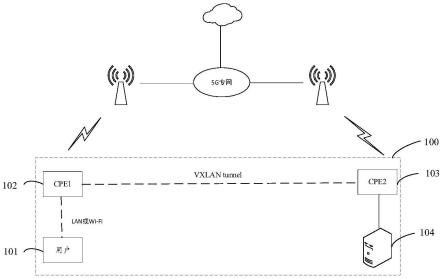 基于5G网络的虚拟二层网络系统、通信方法和介质与流程