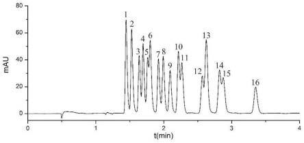 一种邻苯二甲酸酯类塑化剂的检测方法与流程