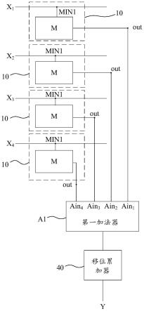 向量乘加器的ROM存内计算装置和电子设备的制作方法