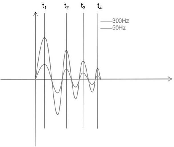 基于电磁式声波的环空声速和环空液面计算方法与流程