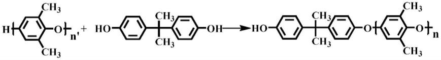 一种苯并噁嗪官能团化聚苯醚树脂预聚体、热固性树脂及其制备方法与流程