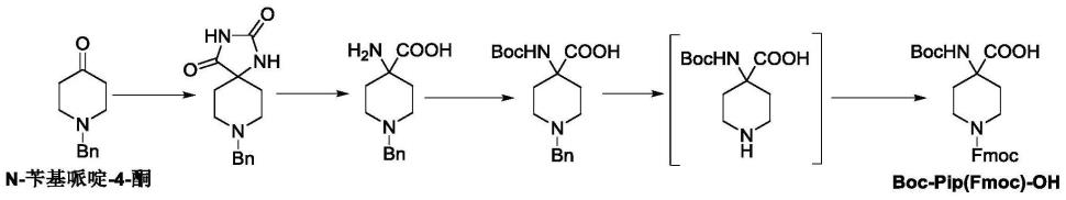 一种起始氨基酸Boc-Pip（Fmoc）-OH的制备方法与流程