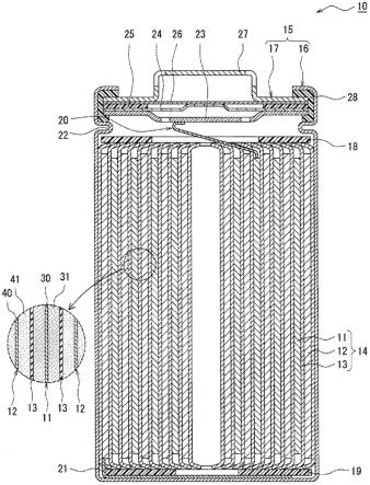 非水电解质二次电池用正极和非水电解质二次电池的制作方法
